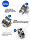 Tic Guide Roller, high-speed steel output guide roller, Guide Roller for rolling mill